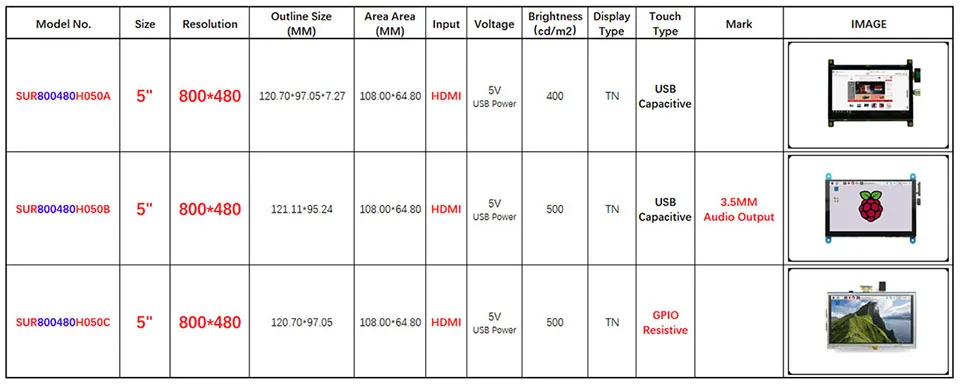 " 5,0 дюймов 800*480 резистивная/емкостная сенсорная панель HDMI TFT ЖК-модуль экран дисплей Minitor для Raspberry Pi