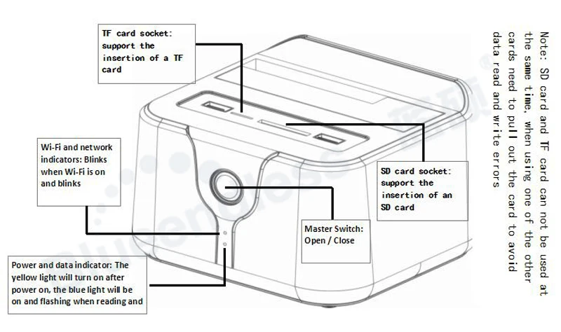 С RU 2," /3,5" USB 3,0 на SATA HDD док-станция с 300 Мбит/с Wi-Fi роутер функция hdd box Корпус жесткого диска