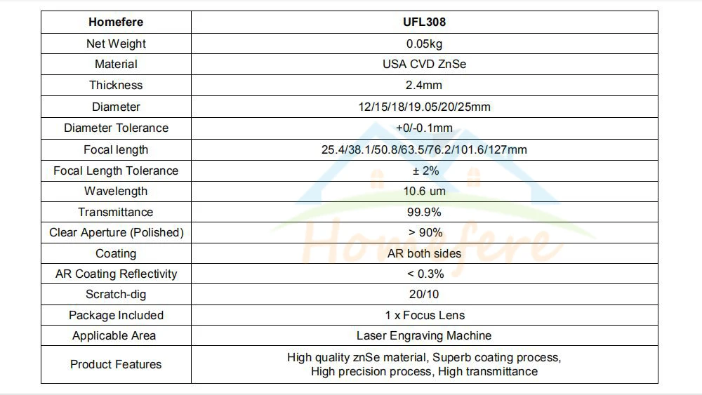 Parameters USA 58