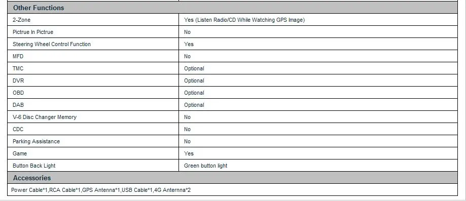 Clearance 6.2" Android 6.0 Special Car DVD for Toyota Yaris XP90 2005-2013 with External DAB+Tuner Support & Calling Function Support 17 Clearance 6.2" Android 6.0 Special Car DVD for Toyota Yaris XP90 2005-2013 with External DAB+Tuner Support & Calling Function Support 17