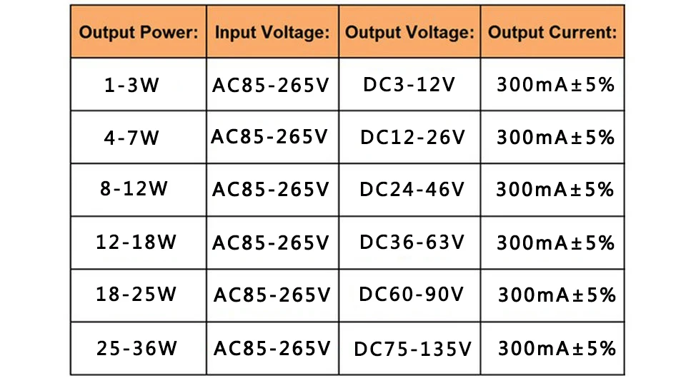 1-3 Вт, 4-7 Вт, 8-12 Вт, 12-18 Вт, 18-25 Вт, 25-36 Вт Светодиодный драйвер Источник питания встроенный постоянный ток освещение AC110-265V выход 300 мА постоянного тока