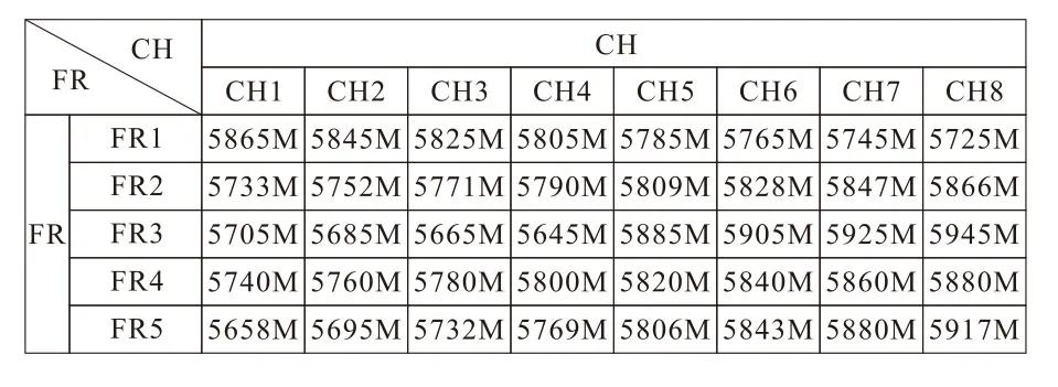 AKK TS832 VTX +RC832 VRX - 5.8G FPV 2000M Range Audio Video Transmitter and Receiver for FPV Drone 15