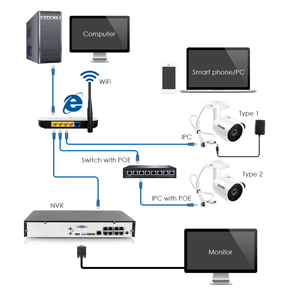 Ip камера ZOSI PoE 5MP HD IP66 с защитой от атмосферных воздействий для помещений и
