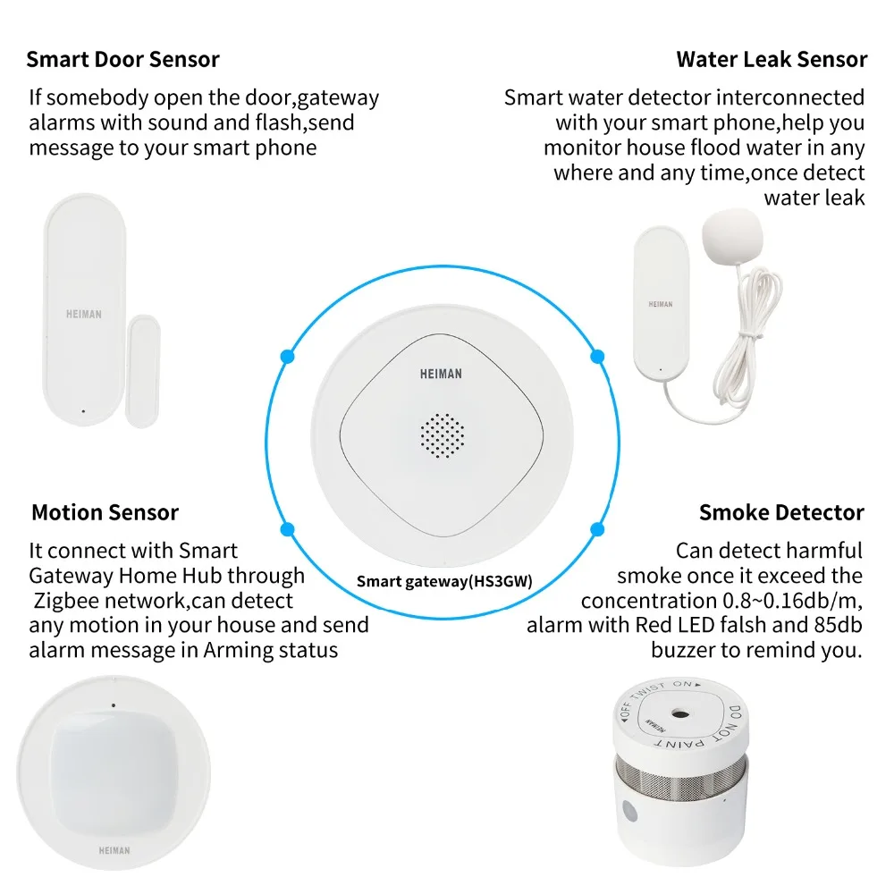 Умный домашний комплект HEIMAN Zigbee, шлюз, дверь, окно, датчик человеческого тела, датчик утечки воды, детектор дыма и детектор газа, домашний 6 комплектов