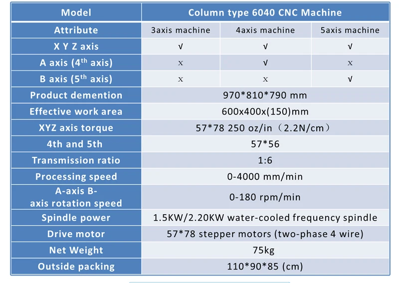 LY 5axis 2.2kw 6040 Фрезерный станок с ЧПУ колонка алюминиевый гравировальный фрезерный станок вертикальный тип 3 4 5 Ось 2200 Вт мотор шпинделя для металла