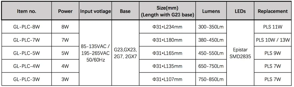 Golon LED PLS lamps items