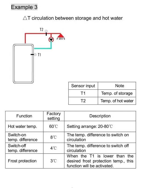 Temperature difference circulation controller3