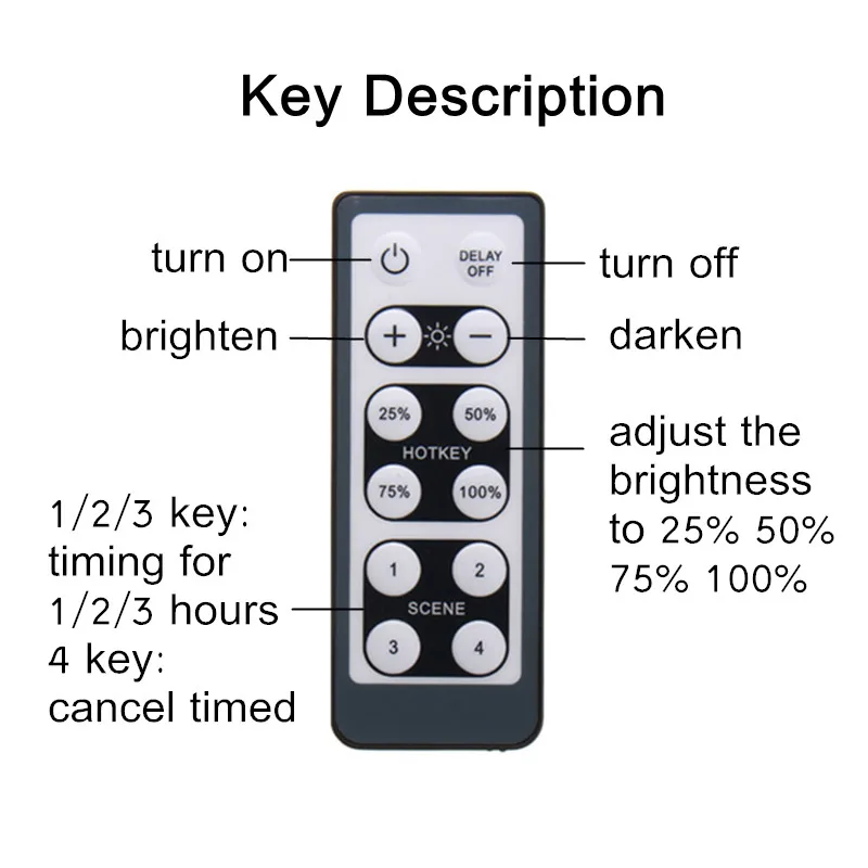 Smuxi светодиодный диммер Макс. 150 Вт с 12 клавишами ИК-пульт дистанционного управления, настенный диммер для диммирования, светильник, лампочка переменного тока 110 В/220 В