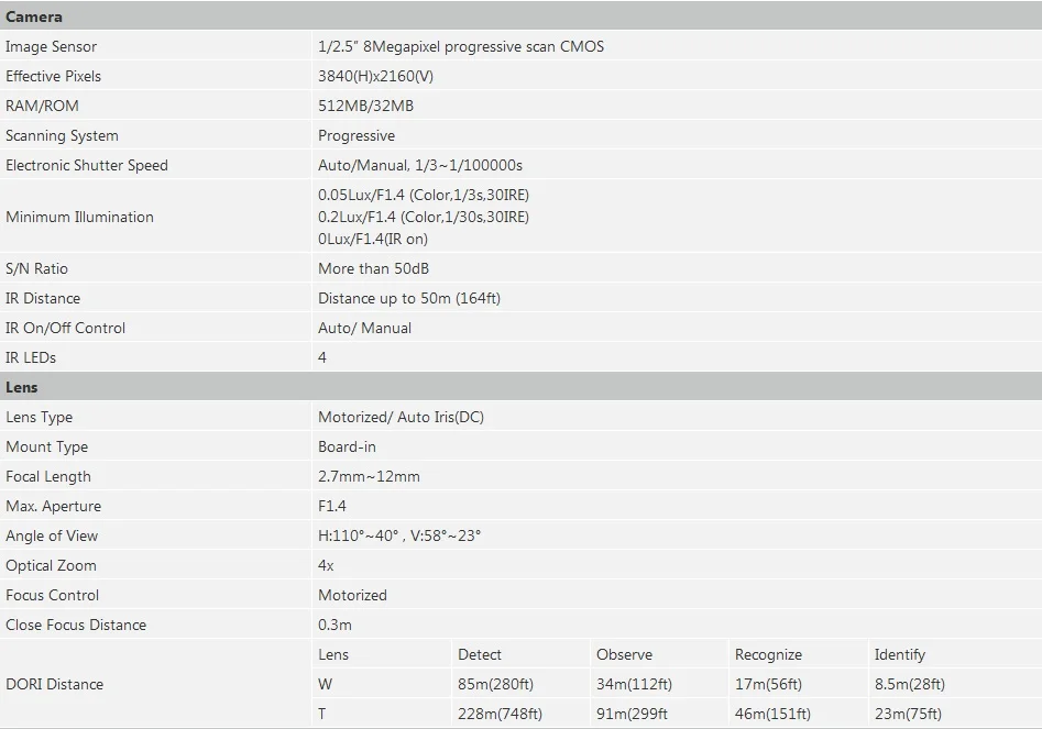 IPC-HFW5831E-ZE Specifications1