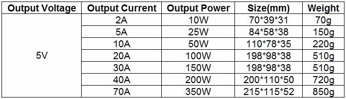 Светодиодный Питание DC5V 2A/5A/10A/20A/30A/40A/60A10W-300W Светодиодный драйвер для WS2812 WS2812B WS2813 APA102 SK6812) трансформатор-переключатель