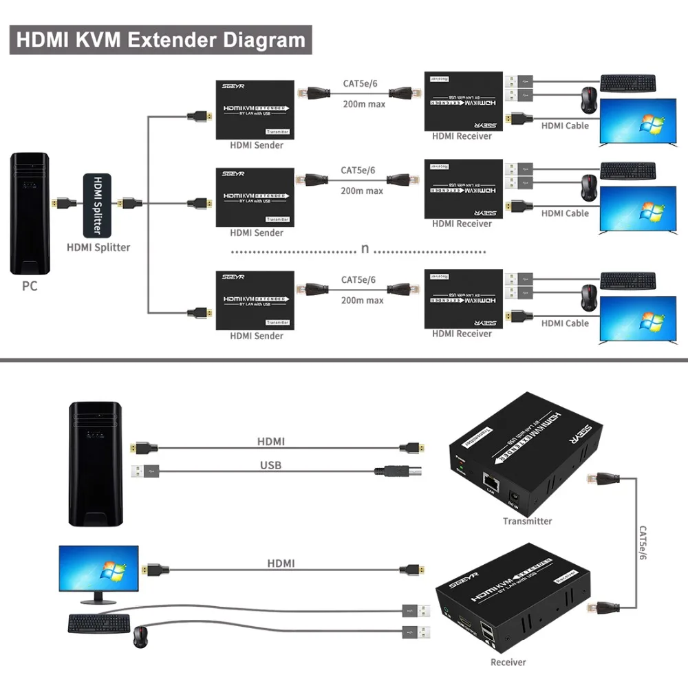 395ft HDMI KVM удлинитель 120 м одиночный CAT5e/6 IR Ethernet SGEYR HDMI USB клавиатура мышь K/m удлинитель поддержка 1080P