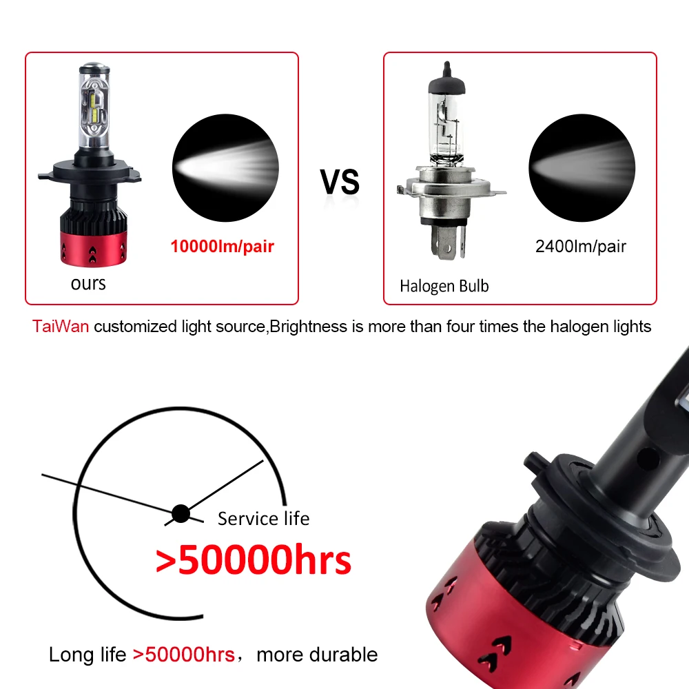 H7 Led H15 H4 LED Car Headlight Bulbs Led H11 H1 H3 9005 9006 9012 10000LM Auto 12V 6500K Car Fog Lamp Head Lights Car Offroad