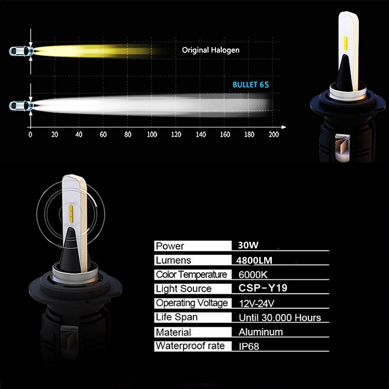 Комплект из 2 предметов, высокое качество H4 H7 H11 H8 H9 H1 H3 9005 HB3 9006 HB4 Автомобильный светодиодный головной светильник лампы(Подол короче спереди и длиннее сзади) ЛУЧ 9600LM CSP чипы для фар Противотуманные светильник