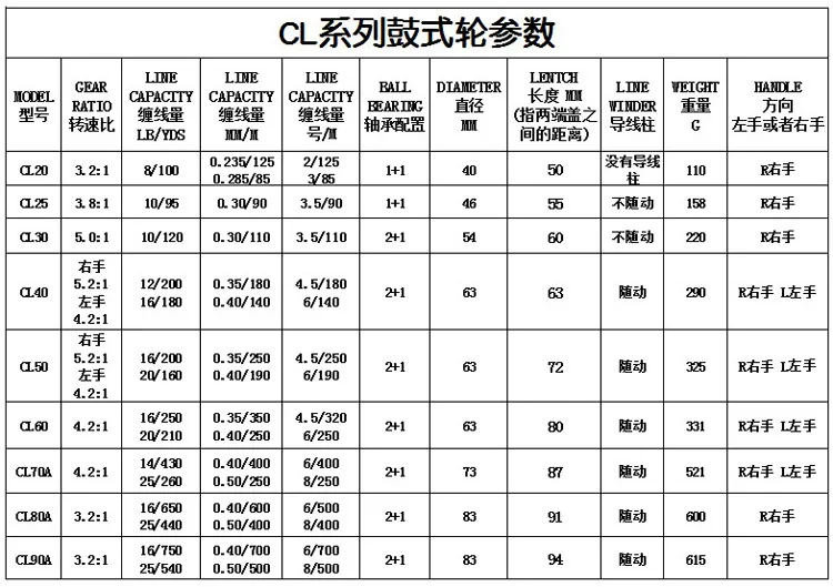 GEHAUT или Ming Yang лодка литой барабан колеса катушка для троллинговой рыбалки полностью Металлическая без зазора Приманка литья Катушка CL50, CL50A, CL60, CL60A