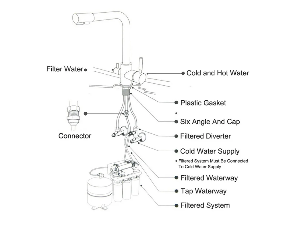 High Quality Renovação da Casa