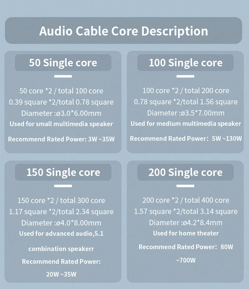 Audio Speaker Sound Cable Line Wire (8)