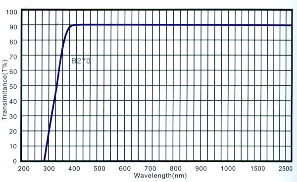 B270 bk7 26,9x9,6x6 мм оптическое стекло