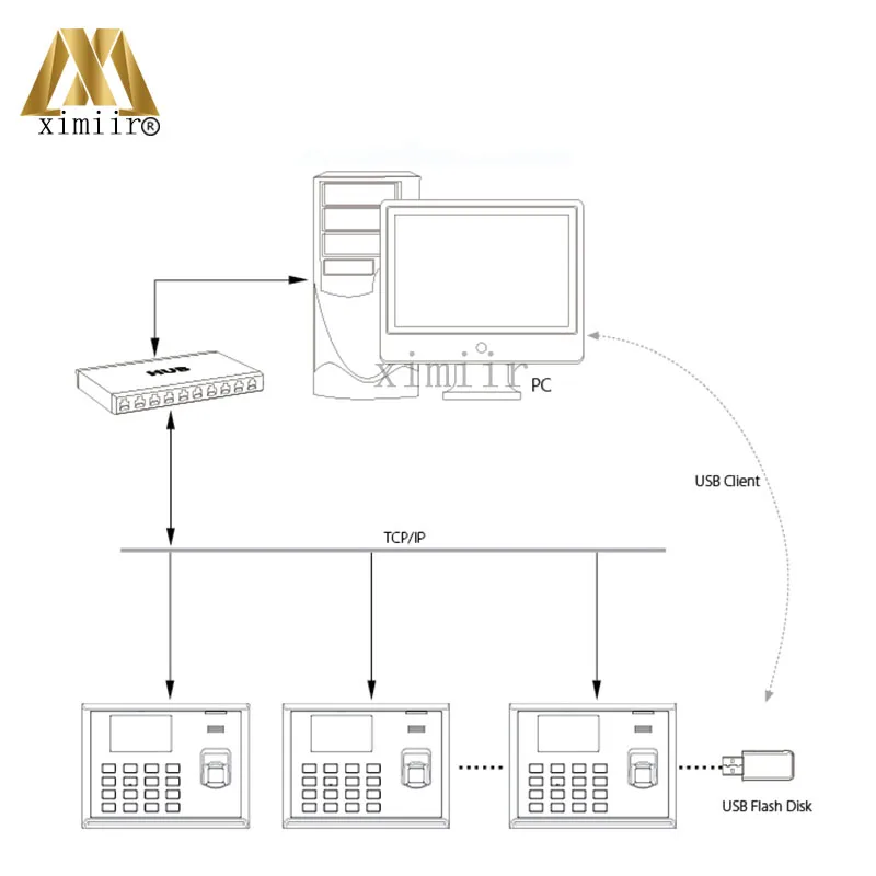 TCP/IP USB Время отпечатков пальцев и посещаемости системы 3 дюймов Цвет Экран с RFID Card Reader ZK Горячие устройства S30 время посещаемости