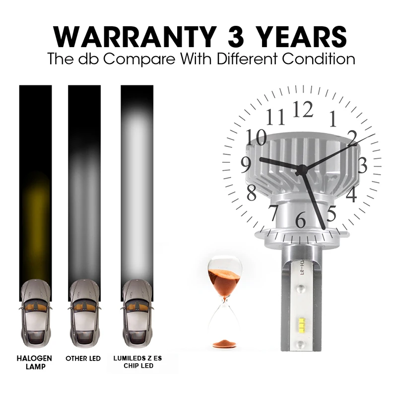 HLXG 1 пара H1 Led с Lumileds ZES Chips 12000LM Автомобильные светодиодные фары лампы 6000K 12V