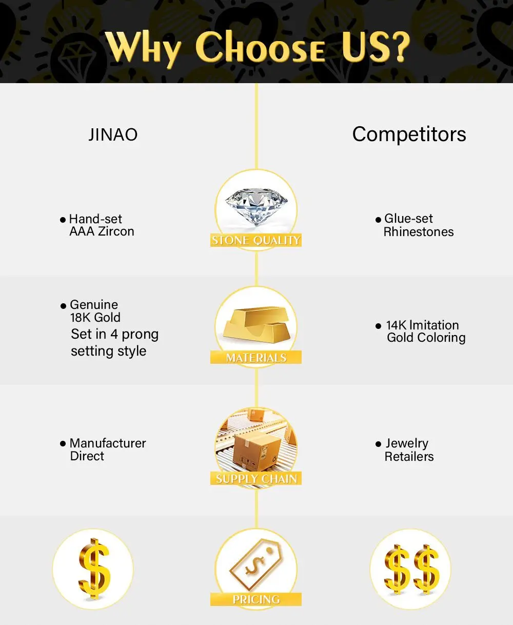 why choose  us-JINAO