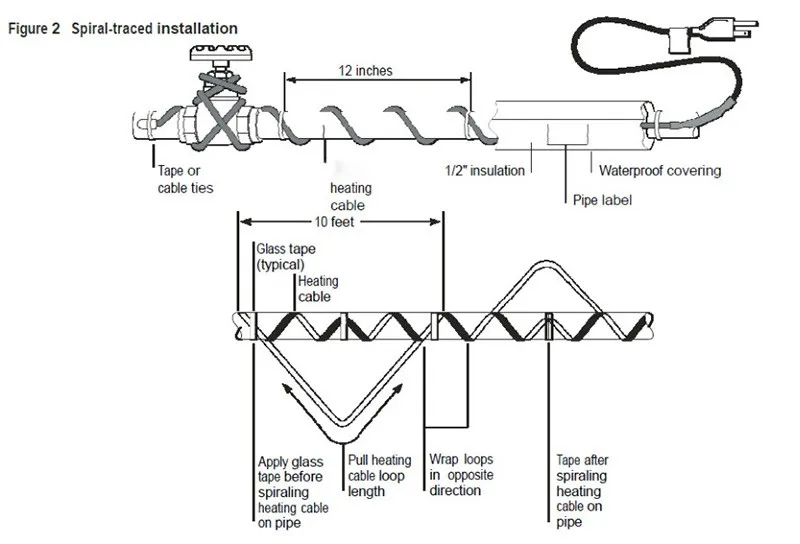 Нагревательный кабель 220 В(17 Вт/м) для установки внутри водопровода(трубопроводов) с муфтой для входа в трубу