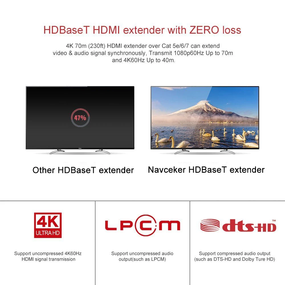 4096x2160@ 60 Гц HDMI удлинитель HDBaseT с ИК до 70 м 4 к HDMI удлинитель для питания по Ethernet через RJ45 Cat5e/6 кабель Поддержка HDMI 2,0 и HDCP 2,2