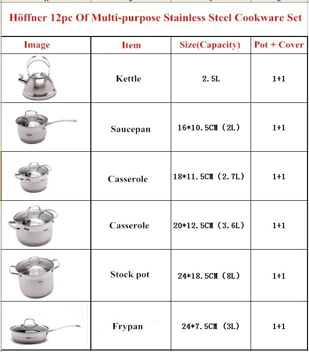 Пособия по немецкому языку бренд Пособия по кулинарии pots Хоффнер 12 шт. многоцелевой Нержавеющая сталь Кухонная посуда набор кастрюле сковорода панорамой Пособия по кулинарии инструменты