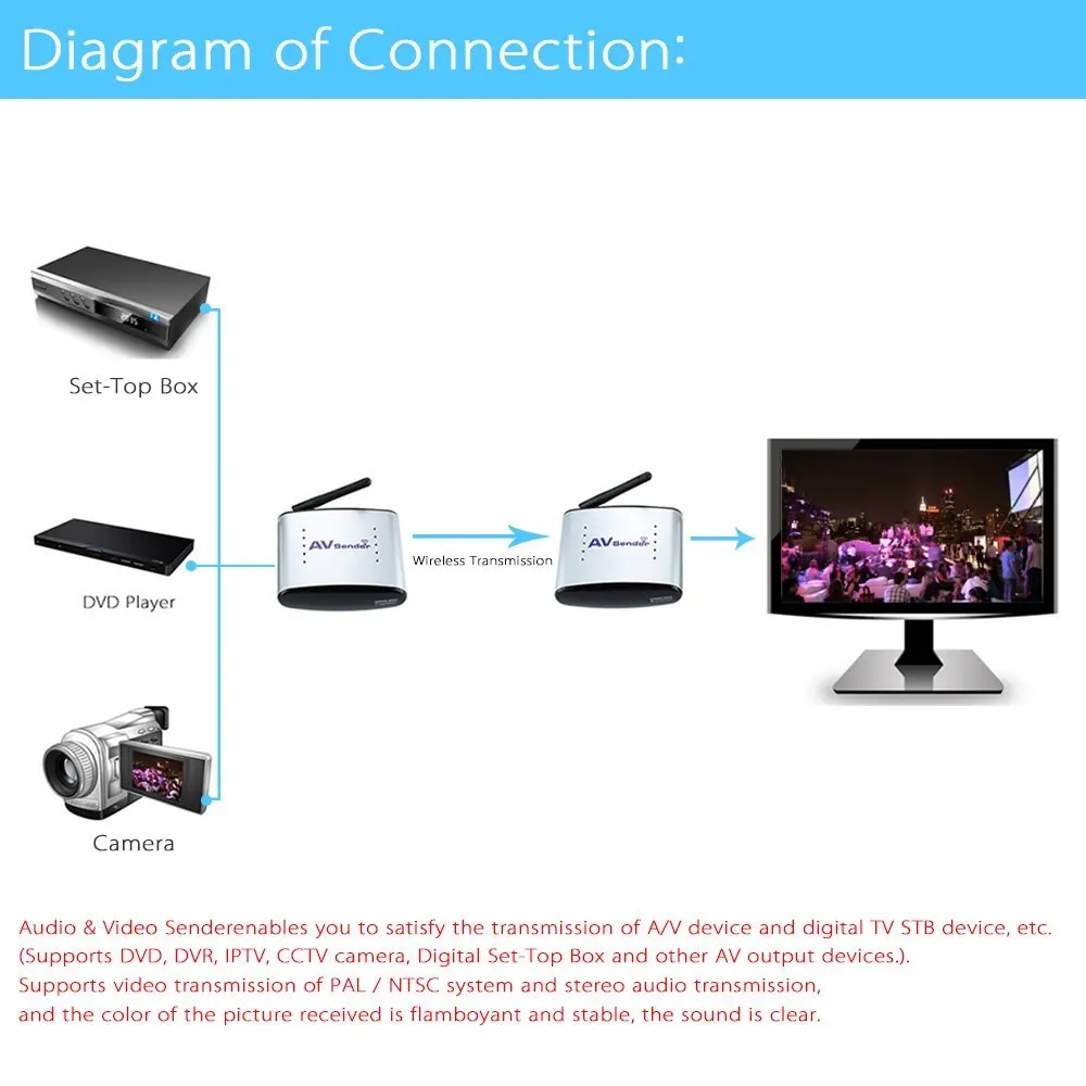 HBUDS 150M PAT 335 2 4G беспроводной AV аудио и видео передатчик приемник Система для DVD/DVR/IP