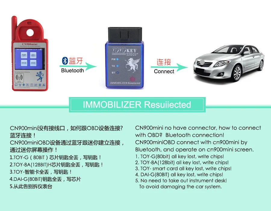 Для ключ toyotа OBD II ключевой программист смарт-карты всех Утерянные ключи для работы с сенсорным экраном мини CN900 мини ND900