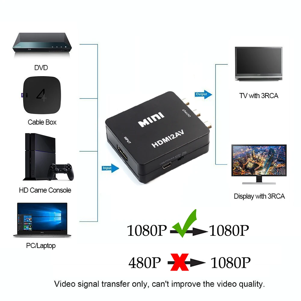 1080P -1080P