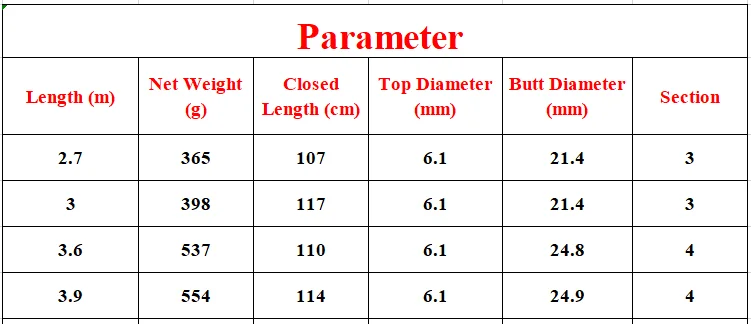 Telescópica de Carbono Vara de Pesca Equipamento de Pesca Portátil Ultra-leve Distância Jogando Olta Longas Seções Canne 2.7 m 3.0 3.6 3.9 2 High Quality Esporte e Lazer