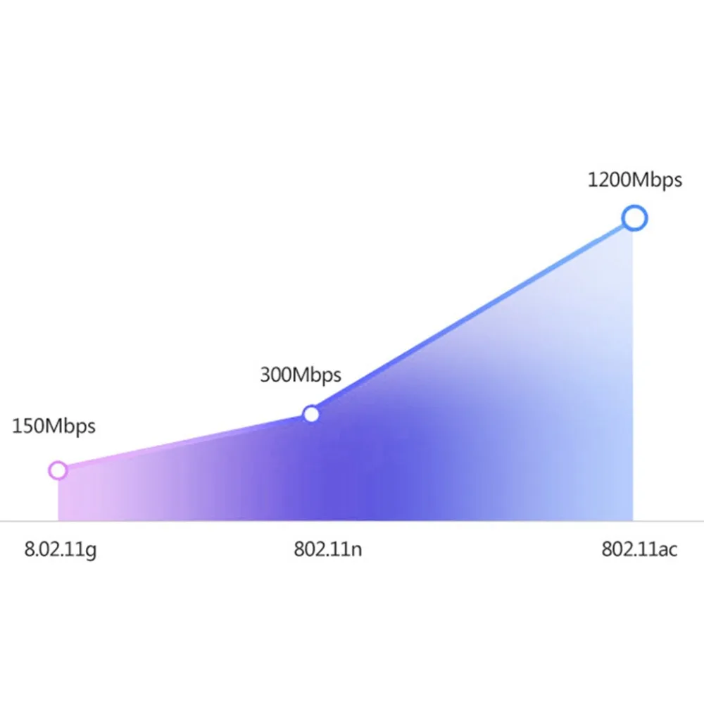 Портативный WiFi беспроводной USB 3,0 адаптер приемопередатчик AC1200 внутренняя двухдиапазонная антенна 5,8 ГГц 2,4 ГГц поделиться несколькими устройствами