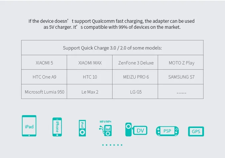 Nillkin QC 3,0 зарядное устройство USB для телефона 3A быстрое зарядное устройство США ЕС Великобритания зарядное устройство USB настенное зарядное устройство для телефона xiaomi OnePlus 7 адаптер переменного тока