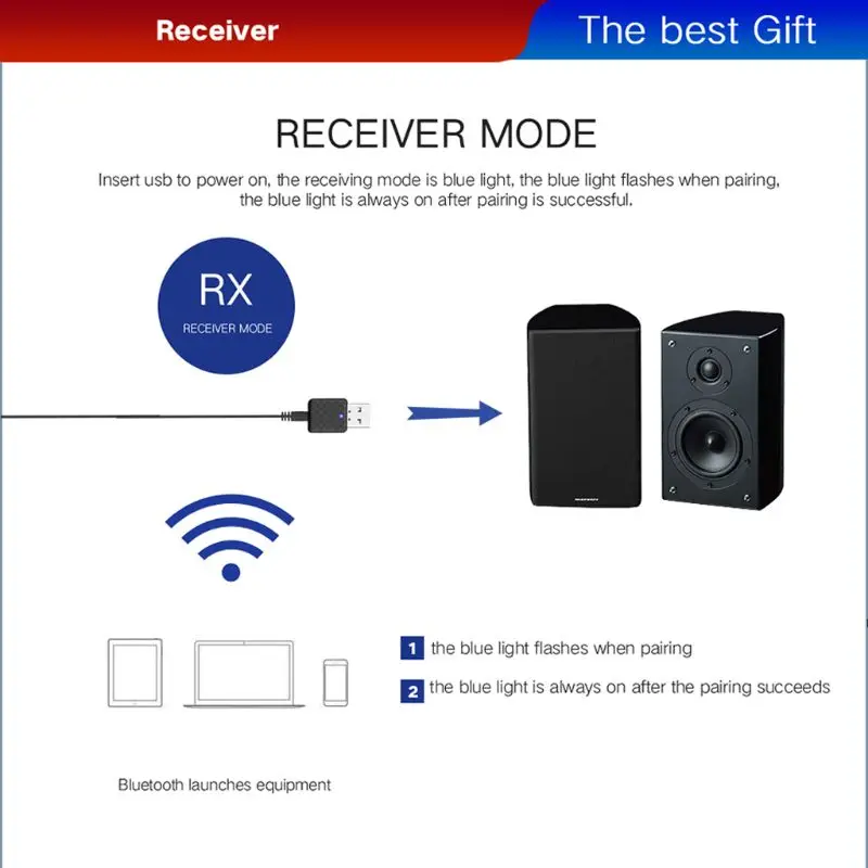 

USB Bluetooth Receiver Transmitters 5.0 Wireless 3.5mm Audio Music Stereo Adapter Dongle for TV PC Bluetooth Speaker Headphone