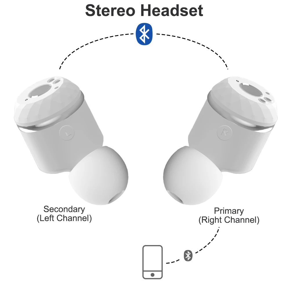 ALWUP Bluetooth наушники беспроводные наушники в ухо стерео гарнитура для телефона спортивные наушники с микрофоном зарядный чехол