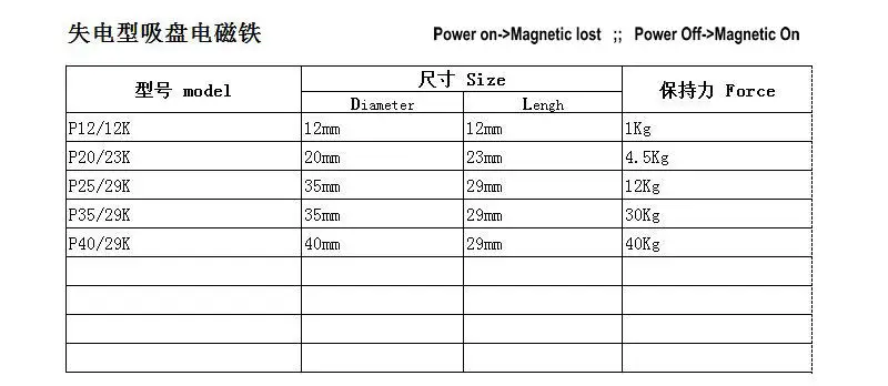 12V Магнитный P40/29 K самоудерживающийся Электромагнит 24VDC Тип потери мощности Электрический магнит 40 кг держать силу