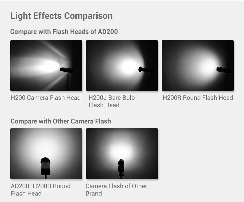 Godox AD200 H200R Flash TTL Anel de
