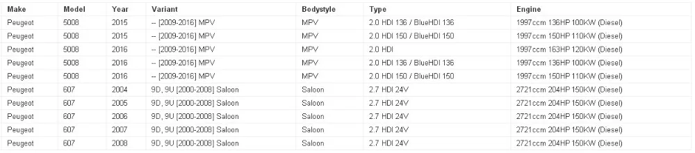 Массовый датчик расхода воздуха использовать OE № 1920.GN 1920GN 9645948780 5WK97001 8ET009142-421 для Citroen peugeot