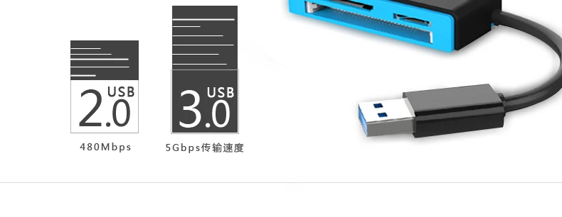 ССК USB3.0 High Speed нескольких в одном Card Reader CF SD Card Reader 330