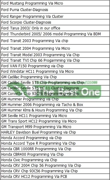 DHL с FTDI Digiprog 3 V4.94 программатор одометра инструмент Digiprog iii 4,94 коррекция пробега Digiprog3 полный набор OBD2 кабелей