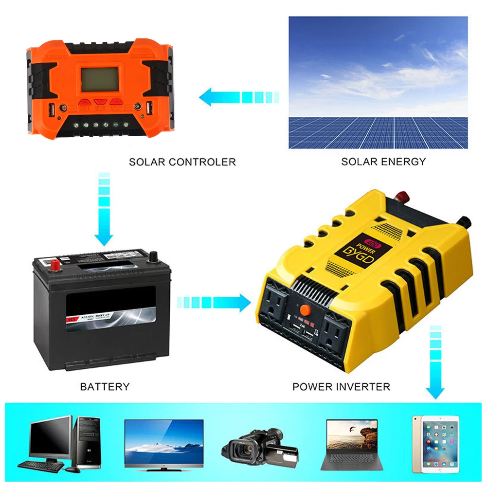 Vehemo 10A 20A PWM Солнечная энергия контроллер заряда солнечной батареи Регулятор солнечной панели для Интеллектуальный адаптер управления зарядным устройством