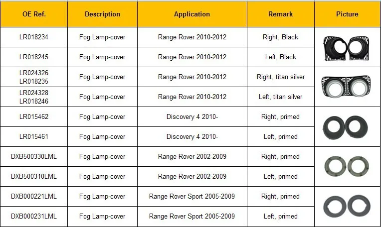 LR018234 правая противотуманная Автомобильная фара крышка для Range Rover 2010-2012 Черный Автомобильный противотуманный фонарь сменная рамка каркасы фонарей запчасти