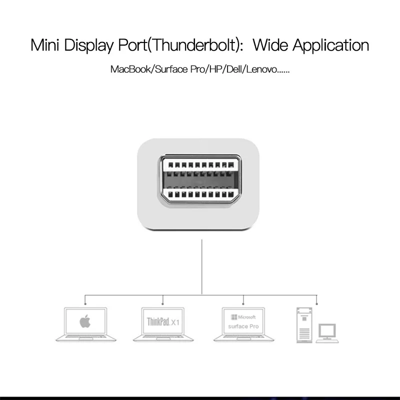 Snowkids VGA переключатель сплиттер мини DP к HDMI DVI I24 + 5 портов для Macbook hp Dell Chromebook порты