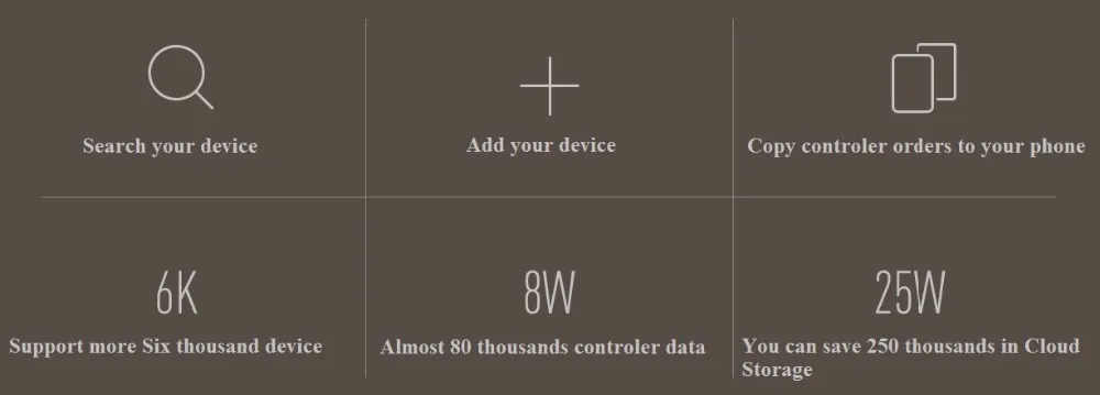 Для Xiaomi Mi Универсальный умный пульт дистанционного управления бытовая техника wifi+ ИК-переключатель 360 градусов смарт для кондиционера ТВ