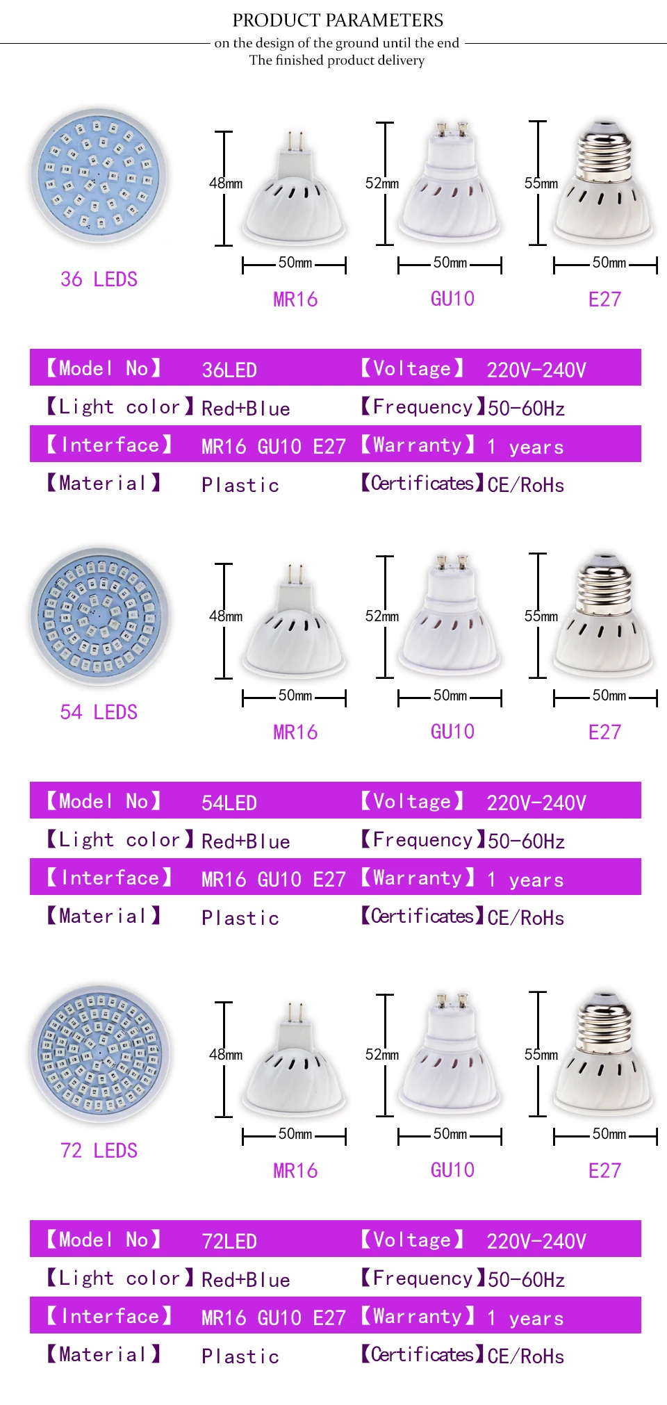 KARWEN светодиодный Grow Light E27/GU10/MR16 220V 36 54 72 светодиодный s Фито лампа полного спектра светодиодный Grow Light освещение для роста растений SMD2835