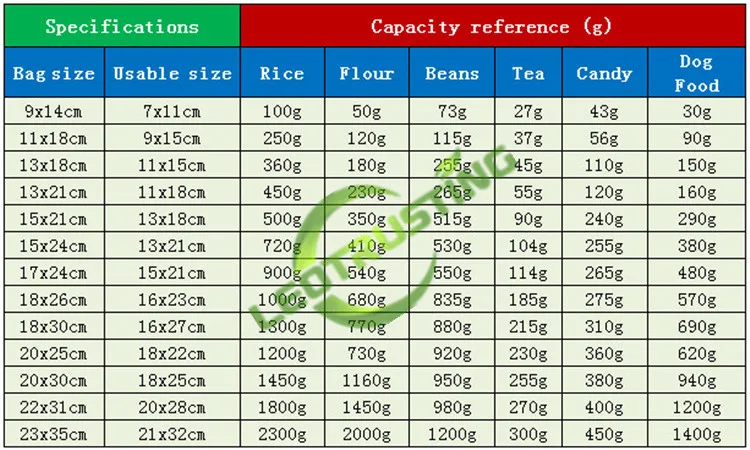 100pcs Stand up White Paper Foil Inside Zip Lock Bag X-mas Coffee Powder Nuts Cookie Tea Spice Capsule Snack Packaging Pouches