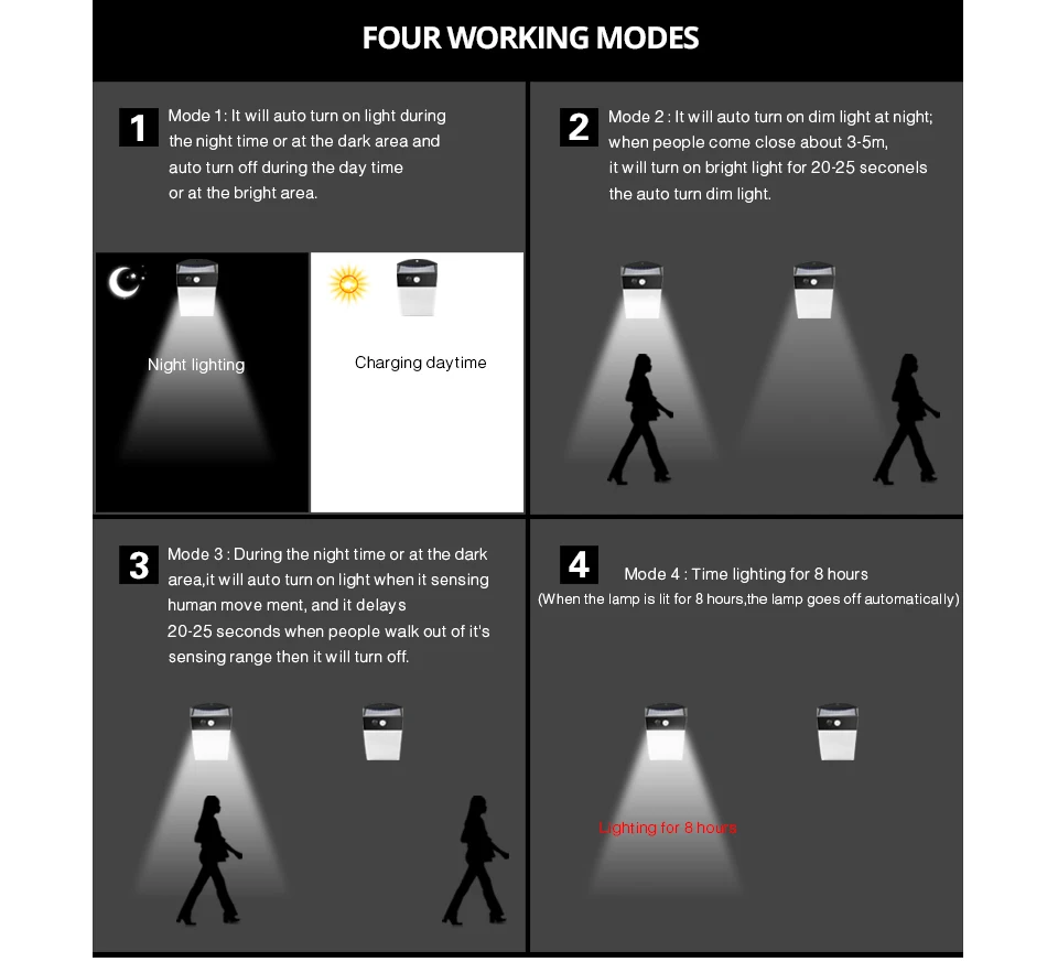 24 светодиода беспроводной солнечный светильник солнечной энергии PIR датчик движения Открытый водонепроницаемый для уличного сада безопасности настенный светильник с 4 режимами