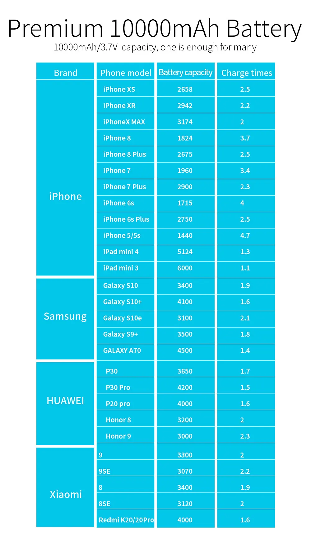 Essager, тонкий внешний аккумулятор, 10000 мА/ч, внешний аккумулятор для Xiaomi mi9, samsung, iPhone, 10000 мА/ч, повербанк, портативное зарядное устройство, внешняя батарея