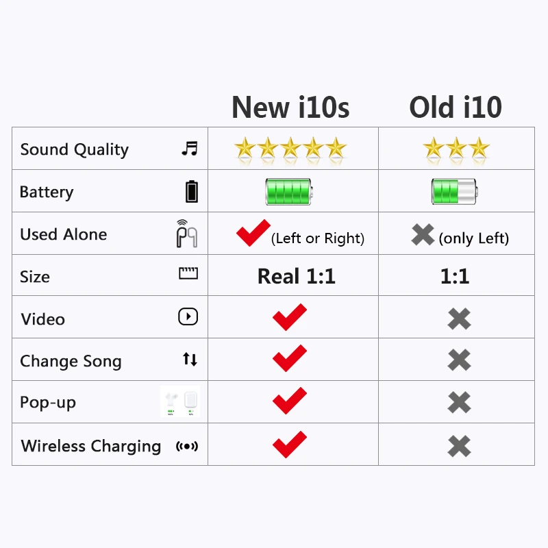 new i10s