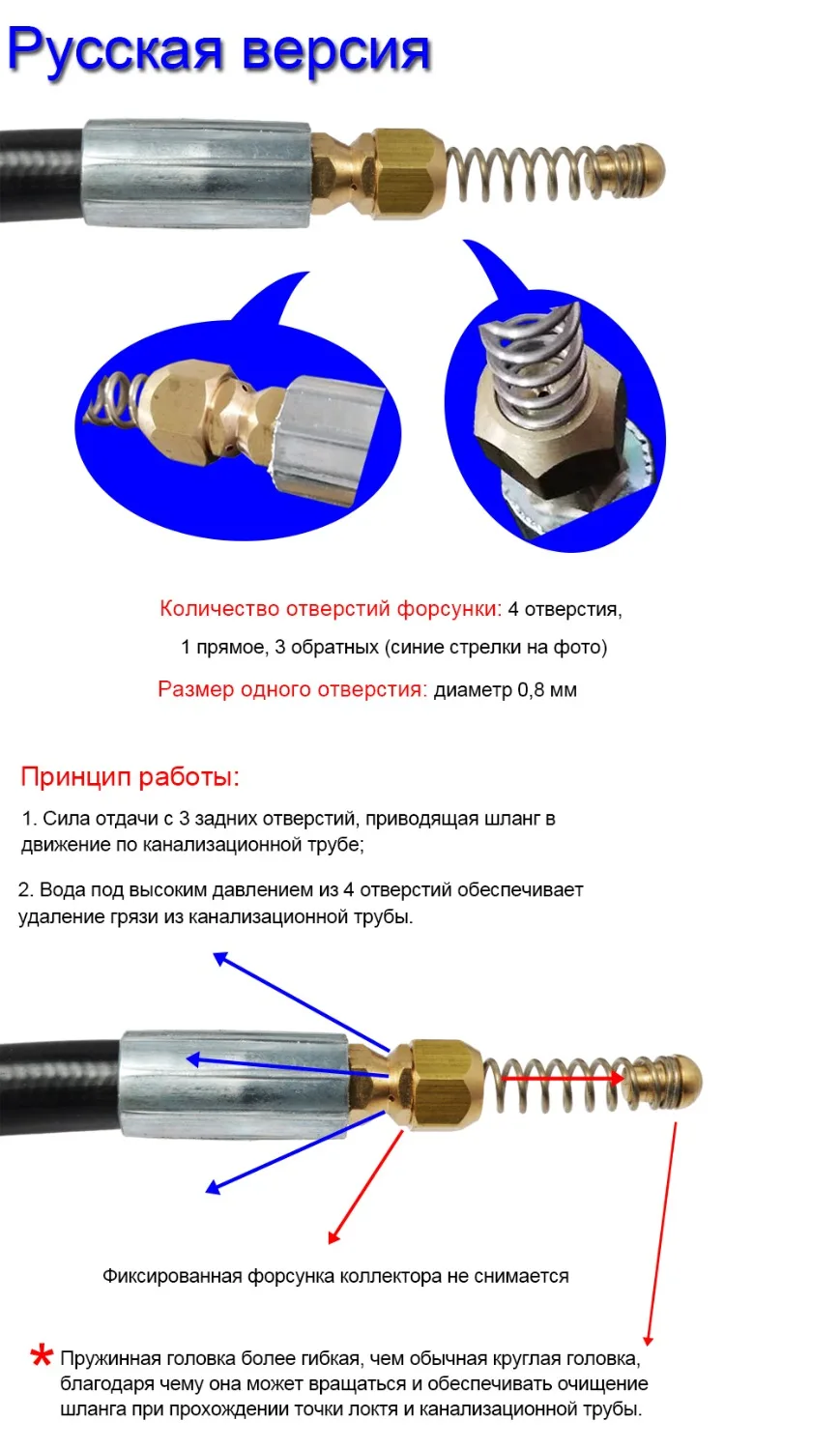 6 м, 10 м, 15 м, 20 м, мойка для автомобиля, канализация, слив воды, очистка шланга, очиститель труб для Huter Kohler WAP, мойки высокого давления